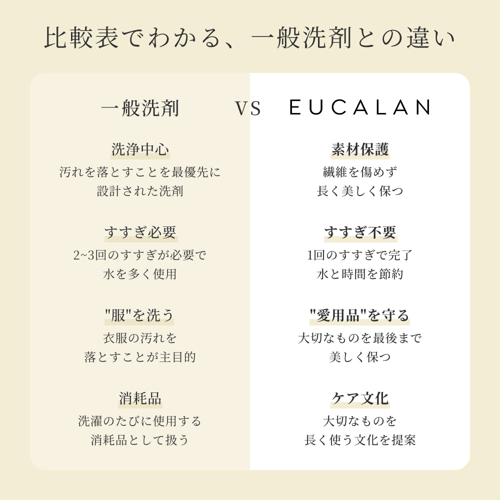 香りをじっくり楽しむ お試しセット（パウチ10種｜5種×2）